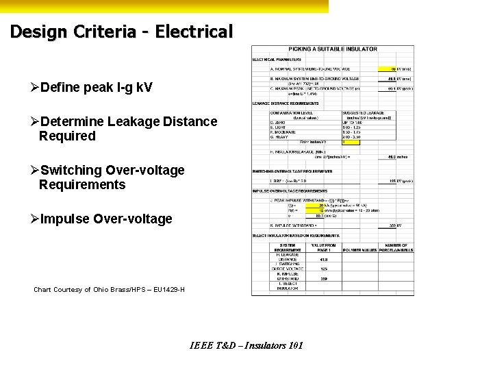 Design Criteria - Electrical ØDefine peak l-g k. V ØDetermine Leakage Distance Required ØSwitching