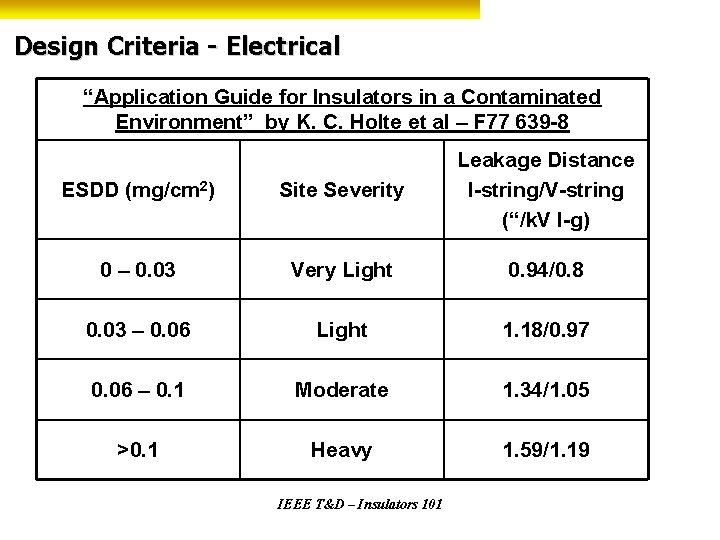 Design Criteria - Electrical “Application Guide for Insulators in a Contaminated Environment” by K.