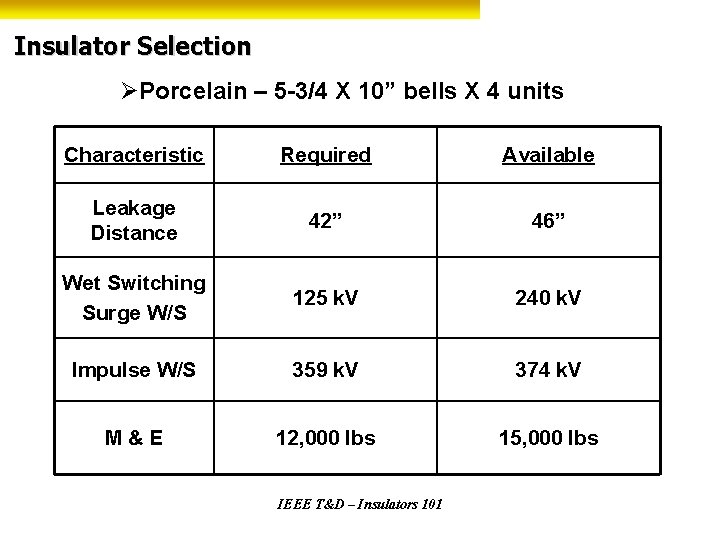 Insulator Selection ØPorcelain – 5 -3/4 X 10” bells X 4 units Characteristic Required