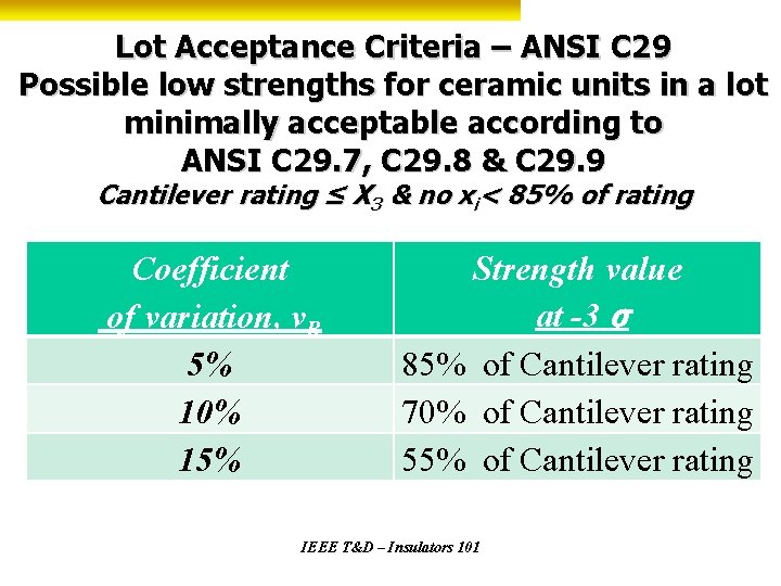 Lot Acceptance Criteria – ANSI C 29 Possible low strengths for ceramic units in