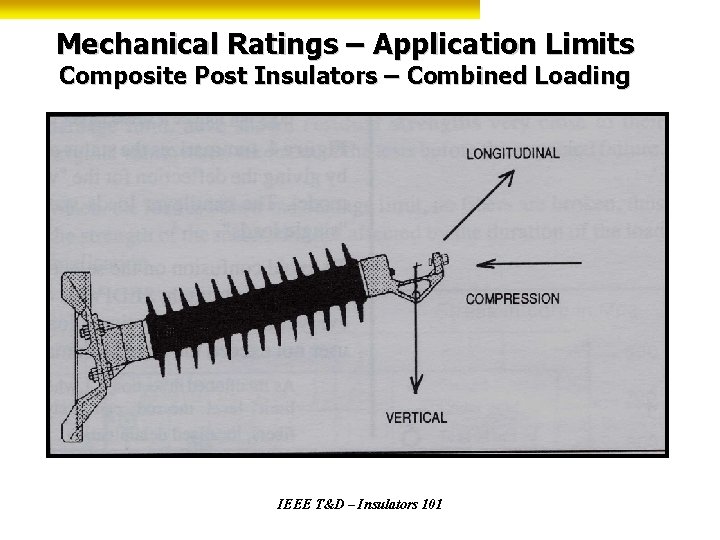 Mechanical Ratings – Application Limits Composite Post Insulators – Combined Loading IEEE T&D –