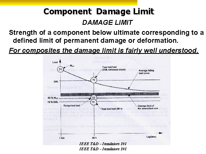 Component Damage Limit DAMAGE LIMIT Strength of a component below ultimate corresponding to a