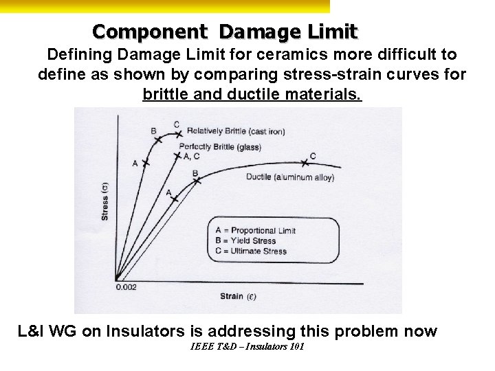 Component Damage Limit Defining Damage Limit for ceramics more difficult to define as shown