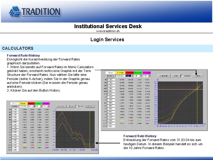Institutional Services Desk www. tradition. ch Login Services CALCULATORS Forward Rate History Ermöglicht die