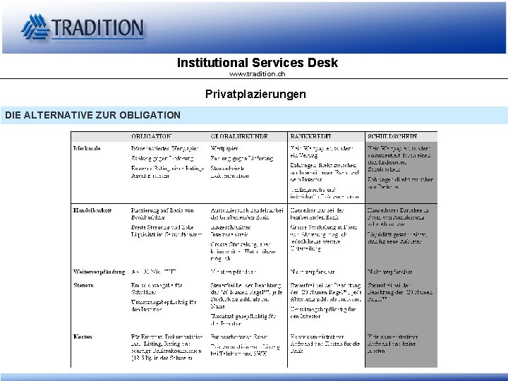 Institutional Services Desk www. tradition. ch Privatplazierungen DIE ALTERNATIVE ZUR OBLIGATION 