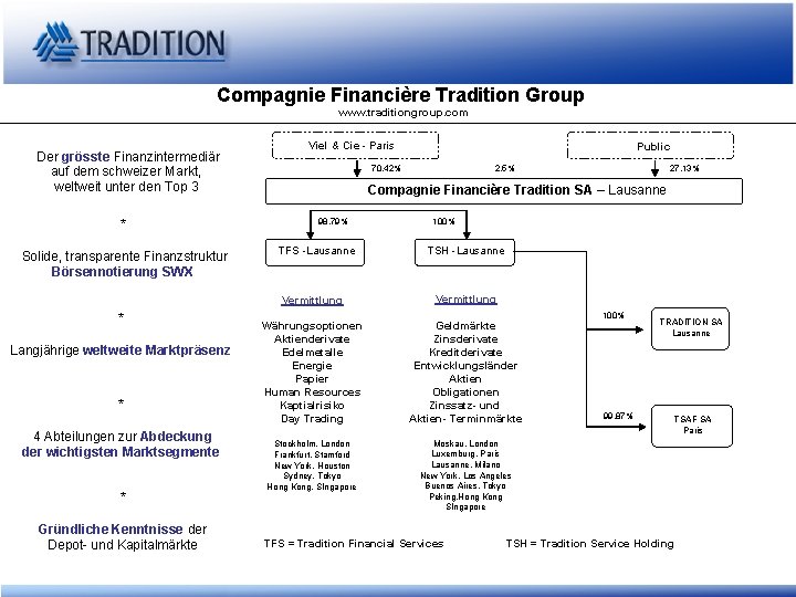 Compagnie Financière Tradition Group www. traditiongroup. com Der grösste Finanzintermediär auf dem schweizer Markt,