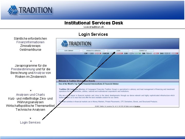 Institutional Services Desk www. tradition. ch Login Services Sämtliche erforderlichen Finanzinformationen Zinssatzswaps Geldmarktkurse *