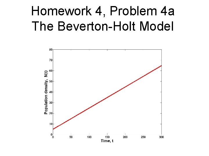 Homework 4, Problem 4 a The Beverton-Holt Model 