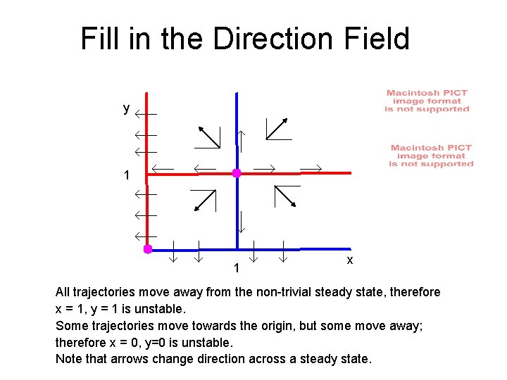 Fill in the Direction Field y 1 1 x All trajectories move away from