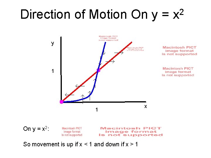 Direction of Motion On y = y 1 1 On y = x 2: