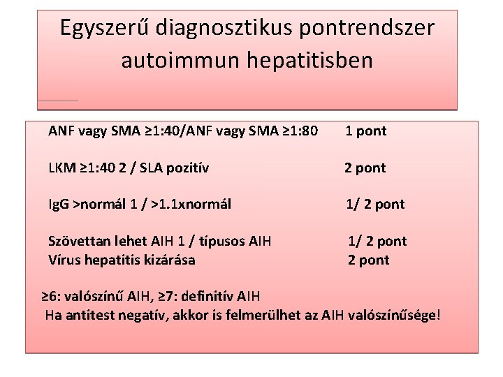 Egyszerű diagnosztikus pontrendszer autoimmun hepatitisben ANF vagy SMA ≥ 1: 40/ANF vagy SMA ≥