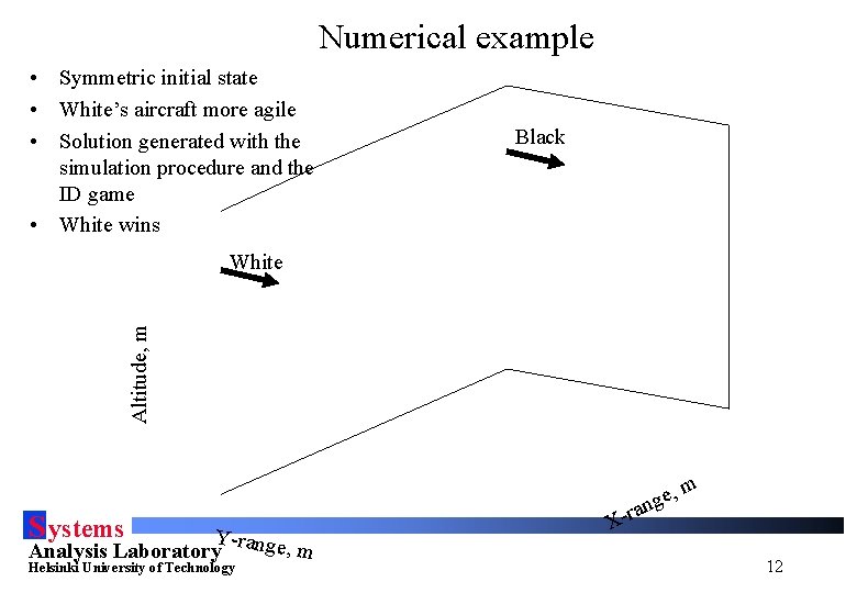 Numerical example • Symmetric initial state • White’s aircraft more agile • Solution generated