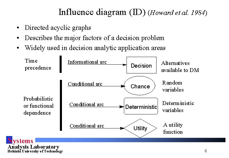 Influence diagram (ID) (Howard et al. 1984) • Directed acyclic graphs • Describes the