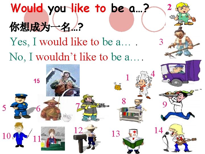 Would you like to be a…? 2 你想成为一名…? Yes, I would like to be