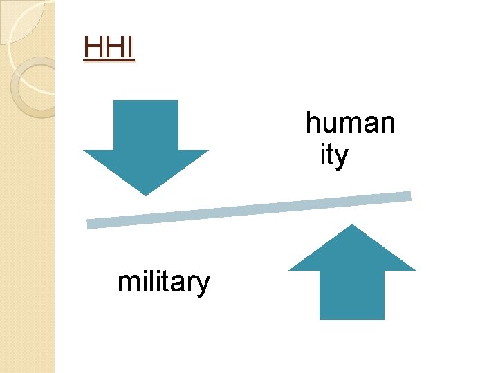 HHI human ity military 