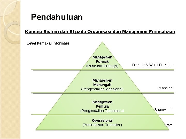 Pendahuluan Konsep Sistem dan SI pada Organisasi dan Manajemen Perusahaan Level Pemakai Informasi Manajemen