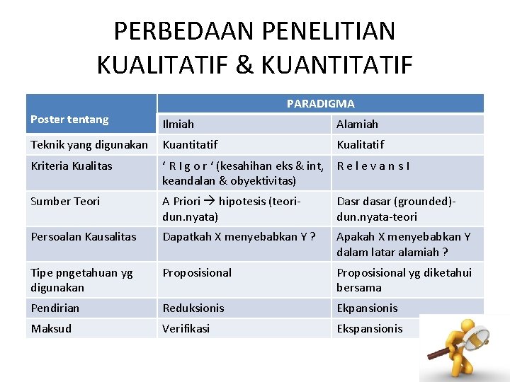 PERBEDAAN PENELITIAN KUALITATIF & KUANTITATIF PARADIGMA Poster tentang Ilmiah Alamiah Teknik yang digunakan Kuantitatif