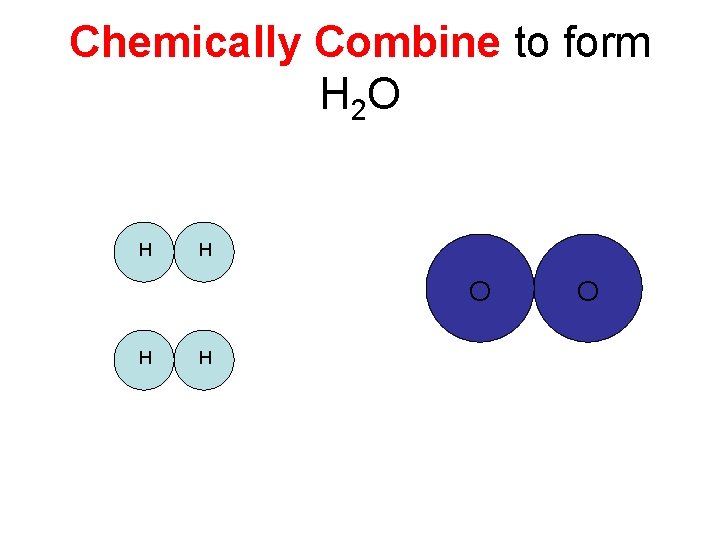 Chemically Combine to form H 2 O H H O 