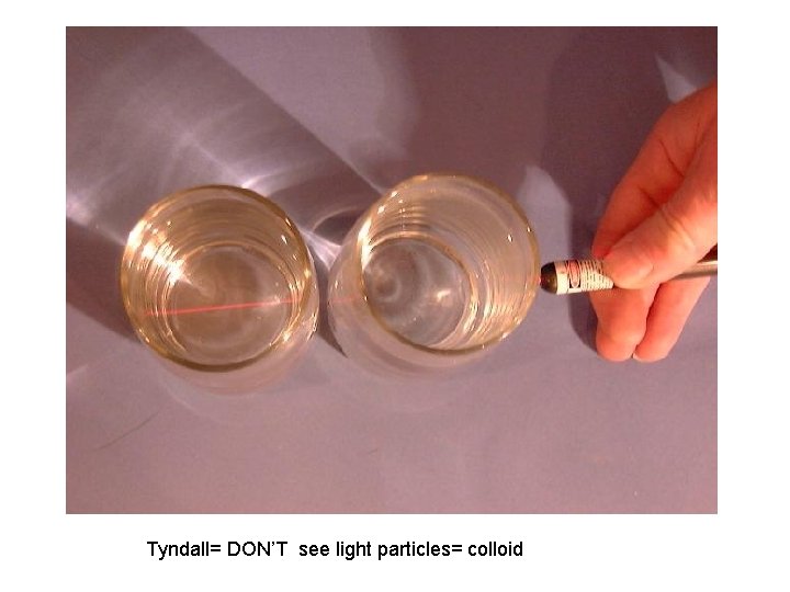 Tyndall= DON’T see light particles= colloid 