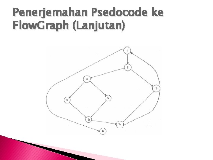 Penerjemahan Psedocode ke Flow. Graph (Lanjutan) 