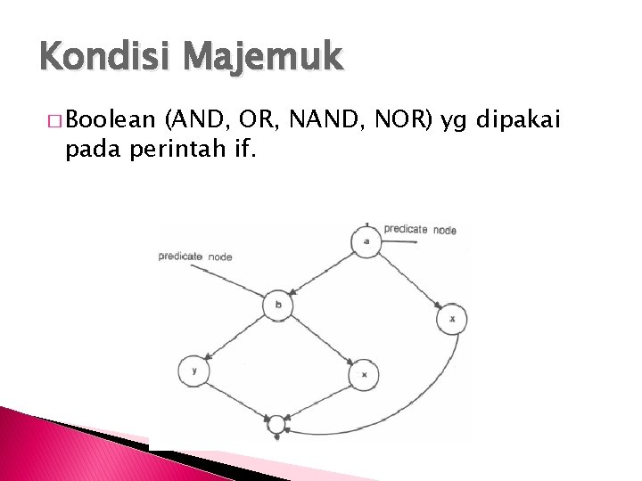 Kondisi Majemuk � Boolean (AND, OR, NAND, NOR) yg dipakai pada perintah if. 