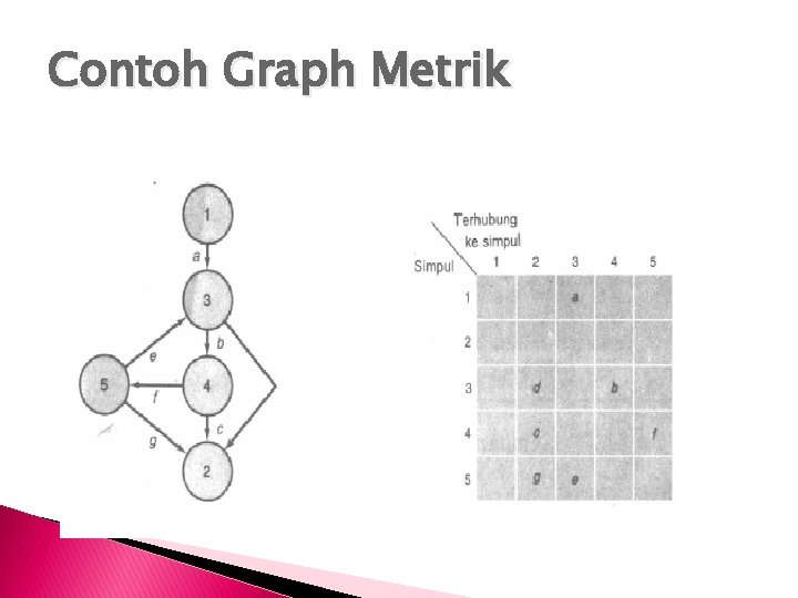 Contoh Graph Metrik 