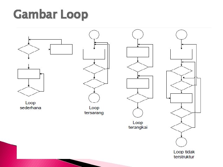 Gambar Loop 