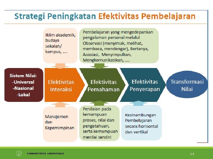 PUSBANGTENDIK KEMENDIKBUD 12 