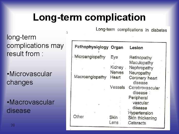 Long-term complication long-term complications may result from : • Microvascular changes • Macrovascular disease