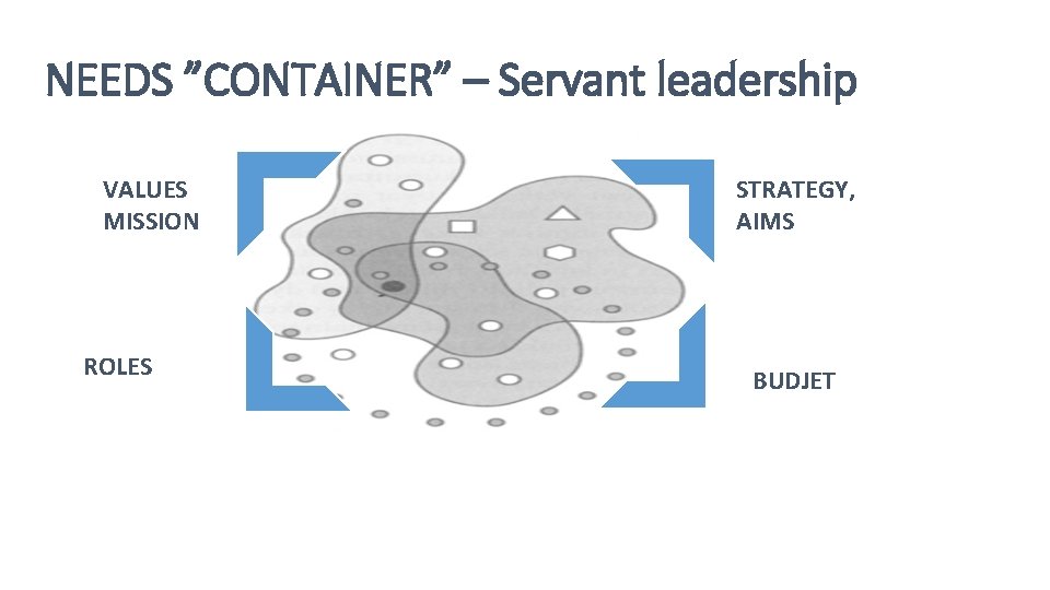 NEEDS ”CONTAINER” – Servant leadership VALUES MISSION ROLES STRATEGY, AIMS BUDJET 