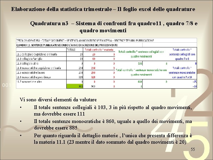 Elaborazione della statistica trimestrale – Il foglio excel delle quadrature Quadratura n 3 –