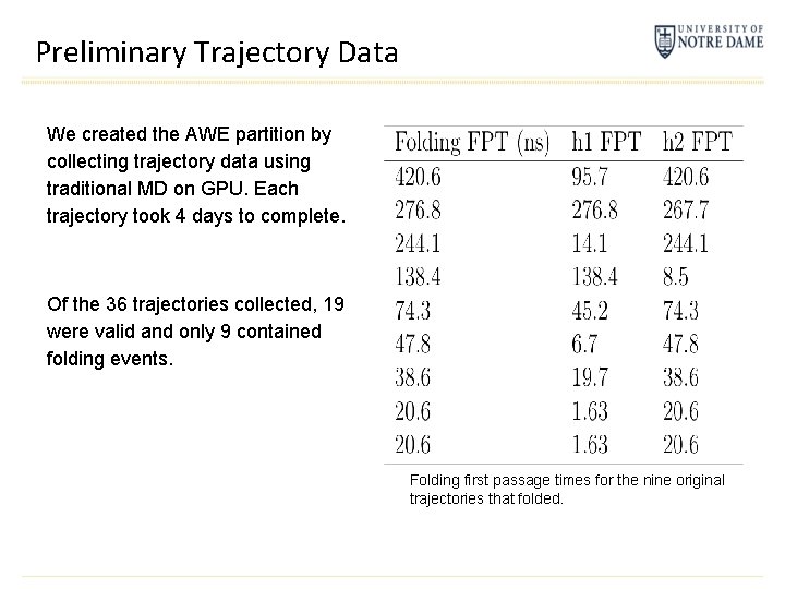 Preliminary Trajectory Data We created the AWE partition by collecting trajectory data using traditional