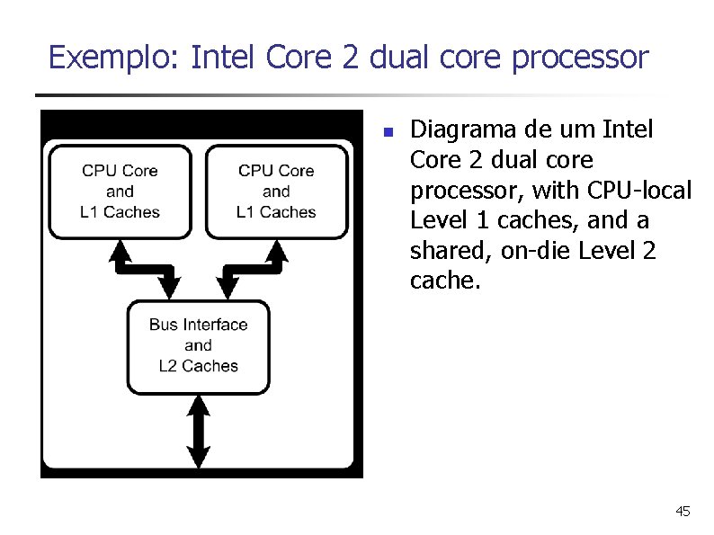 Exemplo: Intel Core 2 dual core processor n Diagrama de um Intel Core 2