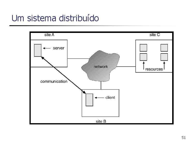 Um sistema distribuído 51 