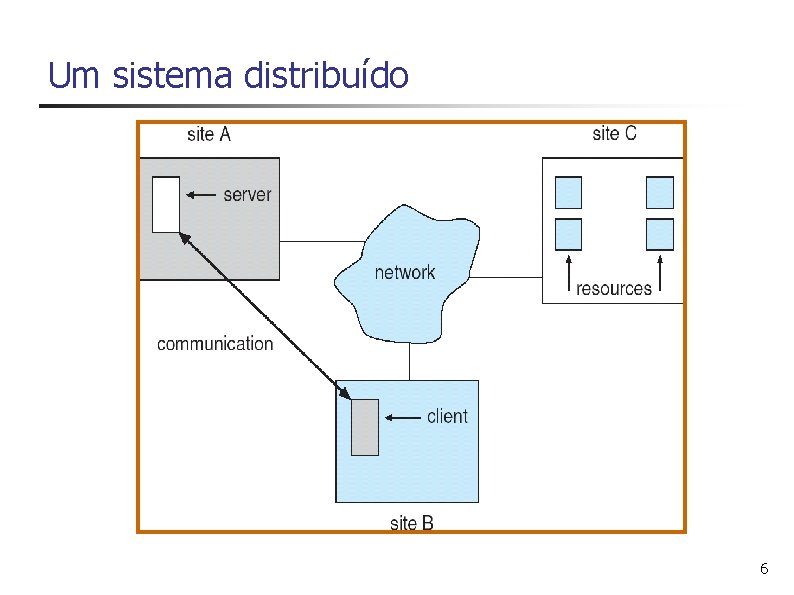 Um sistema distribuído 6 