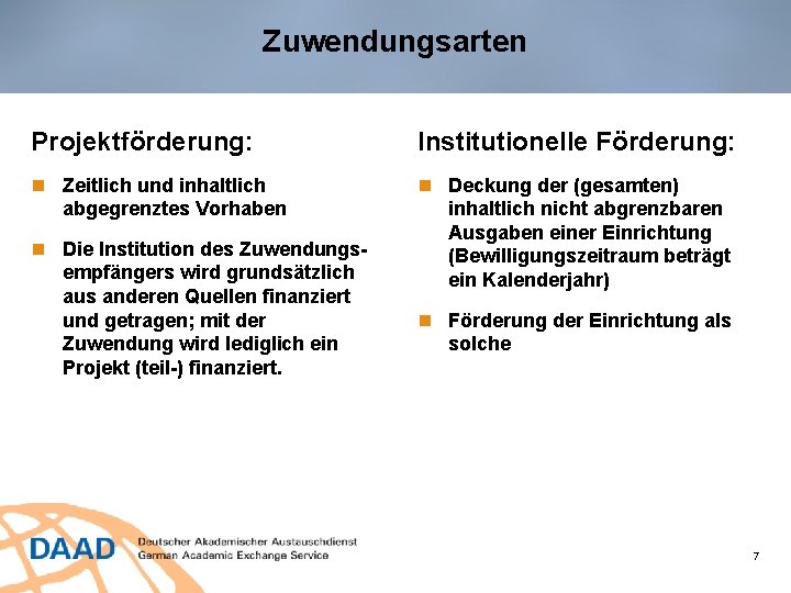 Zuwendungsarten Projektförderung: Institutionelle Förderung: Zeitlich und inhaltlich abgegrenztes Vorhaben Deckung der (gesamten) inhaltlich nicht