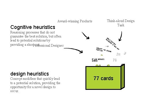 Award-winning Products Cognitive heuristics Think-aloud Design Task Reasoning processes that do not guarantee the