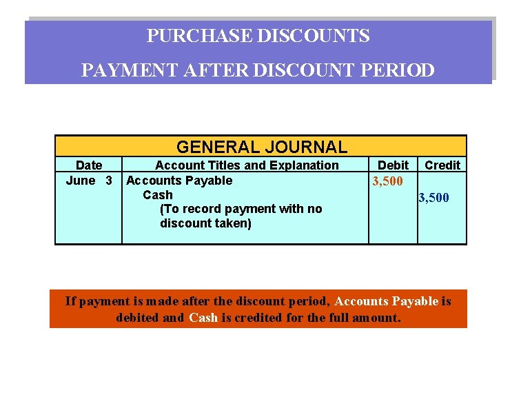 PURCHASE DISCOUNTS PAYMENT AFTER DISCOUNT PERIOD GENERAL JOURNAL Date June 3 Account Titles and