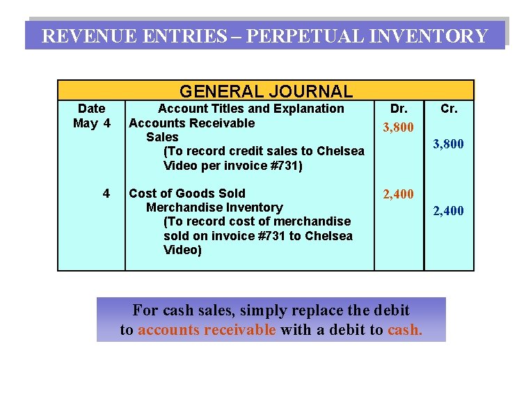 REVENUE ENTRIES – PERPETUAL INVENTORY GENERAL JOURNAL Date May 4 4 Account Titles and