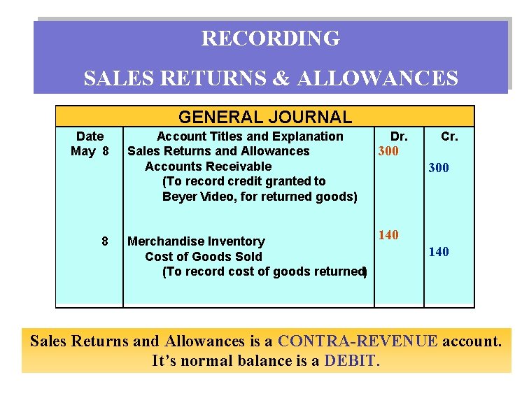 RECORDING SALES RETURNS & ALLOWANCES GENERAL JOURNAL Date May 8 8 Account Titles and