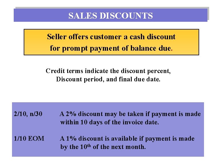 SALES DISCOUNTS Seller offers customer a cash discount for prompt payment of balance due.