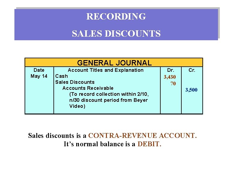 RECORDING SALES DISCOUNTS GENERAL JOURNAL Date May 14 Account Titles and Explanation Cash Sales