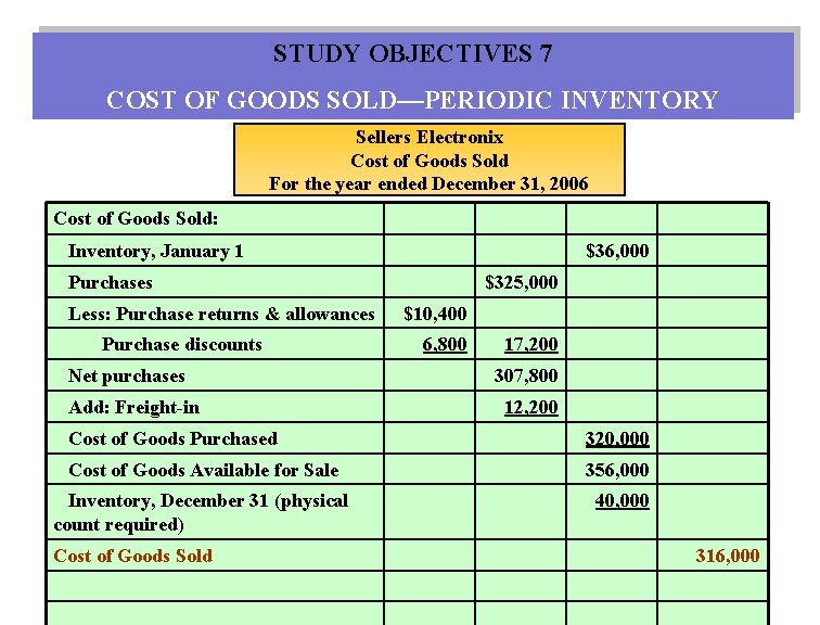 STUDY OBJECTIVES 7 COST OF GOODS SOLD—PERIODIC INVENTORY Sellers Electronix Cost of Goods Sold