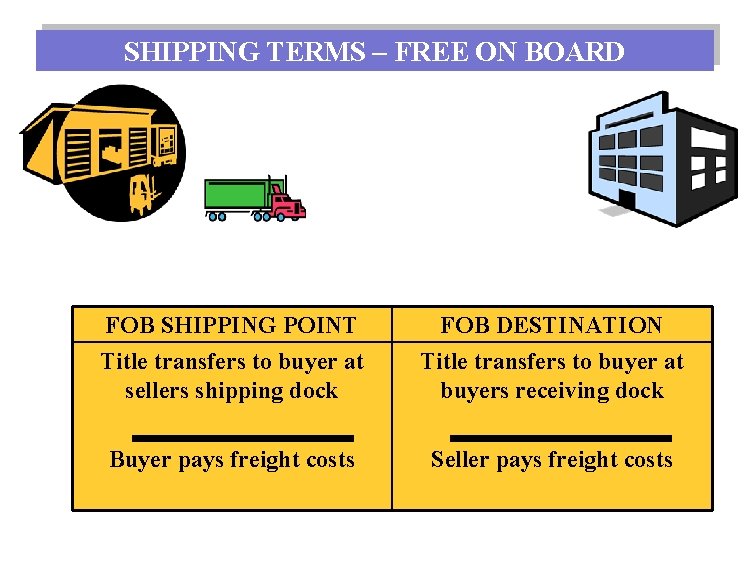 SHIPPING TERMS – FREE ON BOARD FOB SHIPPING POINT Title transfers to buyer at