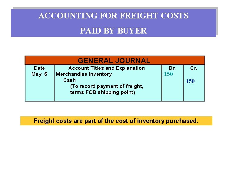 ACCOUNTING FOR FREIGHT COSTS PAID BY BUYER GENERAL JOURNAL Date May 6 Account Titles