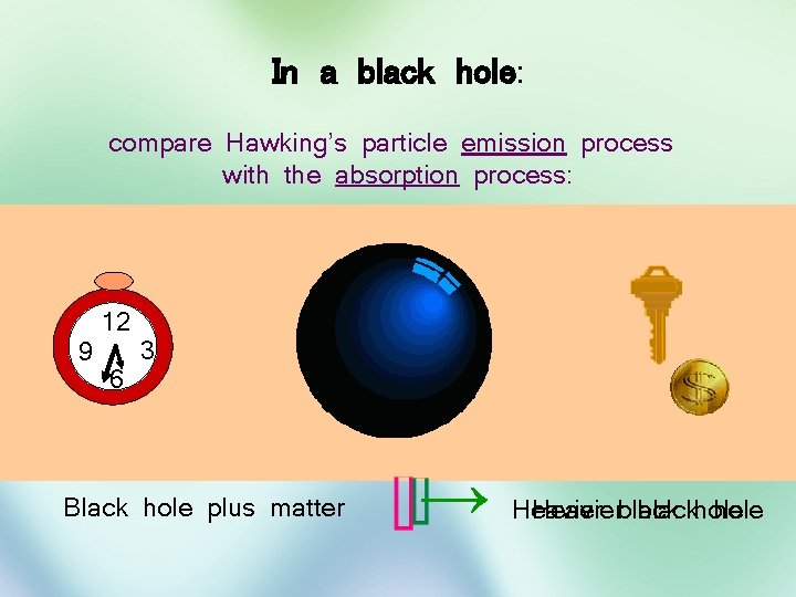 In a black hole: compare Hawking’s particle emission process with the absorption process: 9
