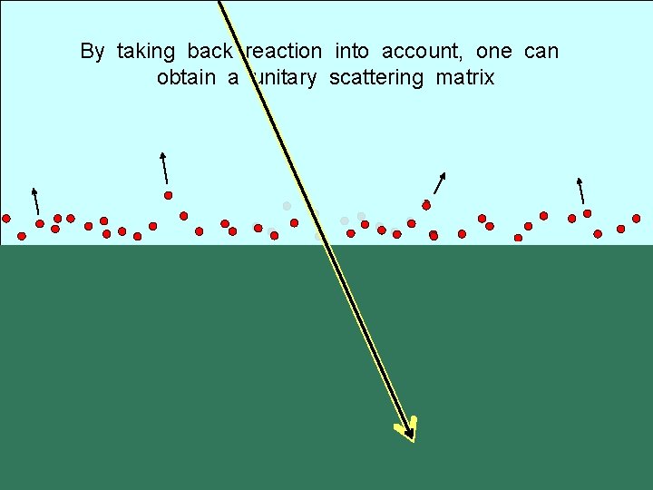 By taking back reaction into account, one can obtain a unitary scattering matrix b