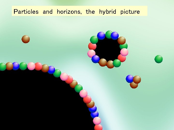 Particles and horizons, the hybrid picture 