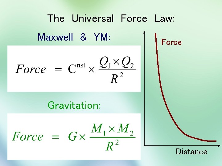 The Universal Force Law: Maxwell & YM: Force Gravitation: Distance 