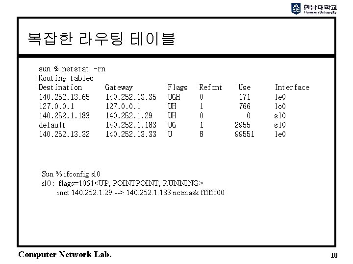 복잡한 라우팅 테이블 sun % netstat -rn Routing tables Destination Gateway 140. 252. 13.